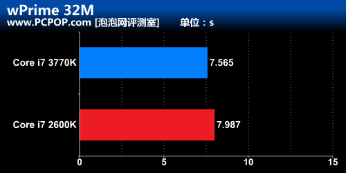 极限特工附体！华擎Z77 Extreme6测试 