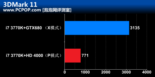 极限特工附体！华擎Z77 Extreme6测试 