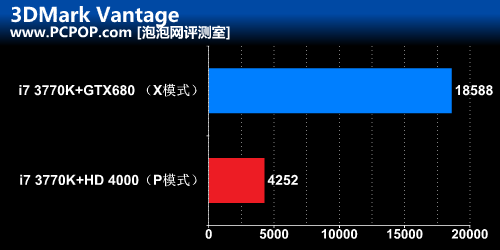 极限特工附体！华擎Z77 Extreme6测试 