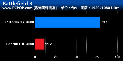 极限特工附体！华擎Z77 Extreme6测试 