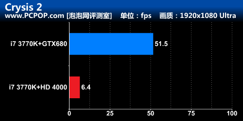 极限特工附体！华擎Z77 Extreme6测试 