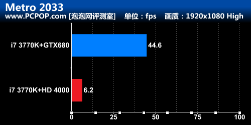 极限特工附体！华擎Z77 Extreme6测试 