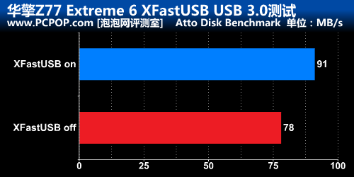 极限特工附体！华擎Z77 Extreme6测试 