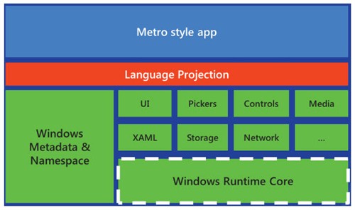 微软透露Windows8将支持更多编程语言 