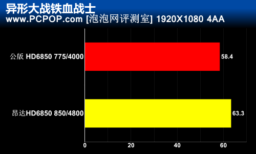 公版给跪了！昂达HD6850神盾深度评测 