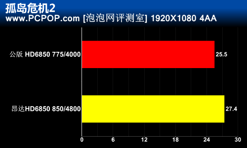 公版给跪了！昂达HD6850神盾深度评测 