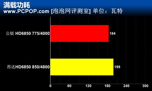 公版给跪了！昂达HD6850神盾深度评测 