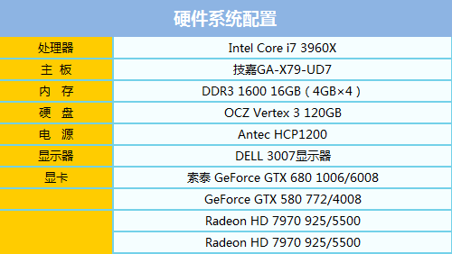 秒杀GCN！索泰GTX680-2GD5极速版测试 