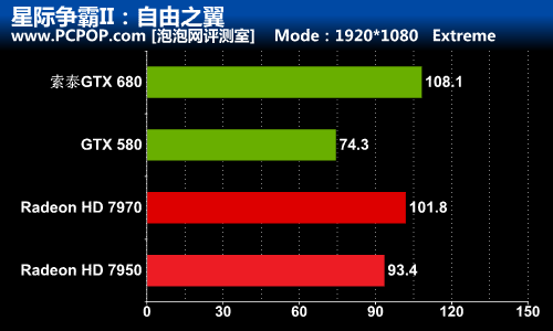 秒杀GCN！索泰GTX680-2GD5极速版测试 