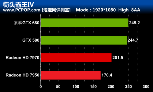 秒杀GCN！索泰GTX680-2GD5极速版测试 