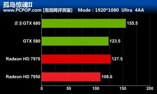 秒杀GCN！索泰GTX680-2GD5极速版测试 