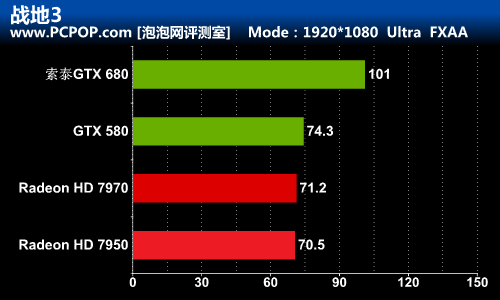 秒杀GCN！索泰GTX680-2GD5极速版测试 