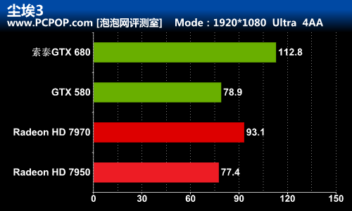 秒杀GCN！索泰GTX680-2GD5极速版测试 