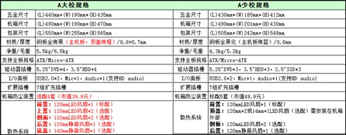 灰尘拦截者 全防尘军刀A少校机箱评测 