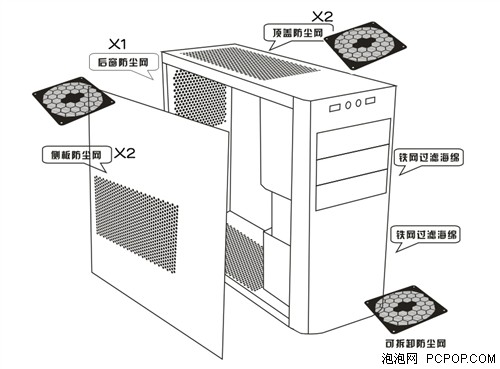 灰尘拦截者 全防尘军刀A少校机箱评测 