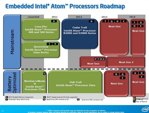 性能将秒杀羿龙!Intel Atom全面回顾