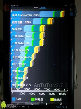 成绩全球第二！玩家E350安卓X86首测  