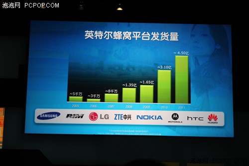 全球首先曝光！Intel手机现身IDF2012 