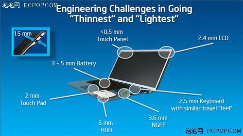 IDF 2012技术解析：超极本和PC的转变 