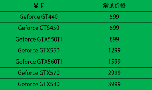 再谈CPU/GPU搭配 实战老配置显卡升级 