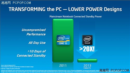 IDF 2012技术解析：超极本和PC的转变 