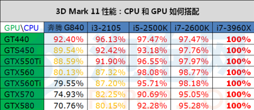再谈CPU/GPU搭配 实战老配置显卡升级 