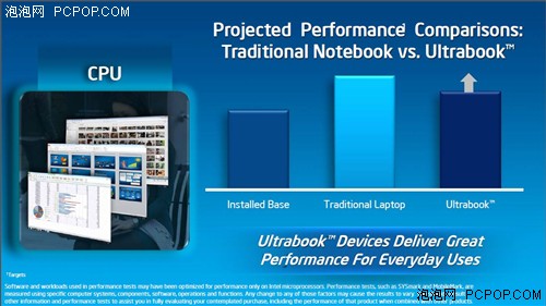 IDF 2012技术解析：超极本和PC的转变 