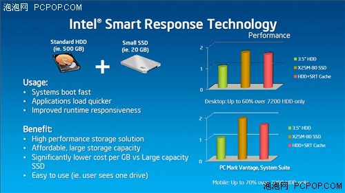 IDF 2012技术解析：超极本和PC的转变 