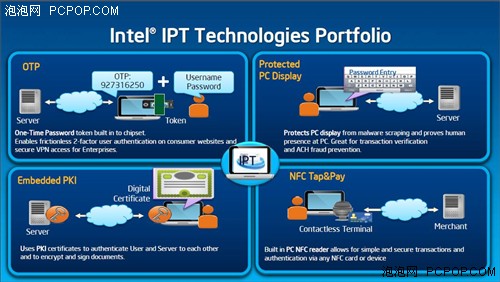 IDF 2012技术解析：超极本和PC的转变 