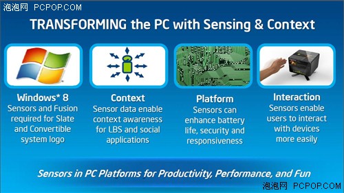 IDF 2012技术解析：超极本和PC的转变 