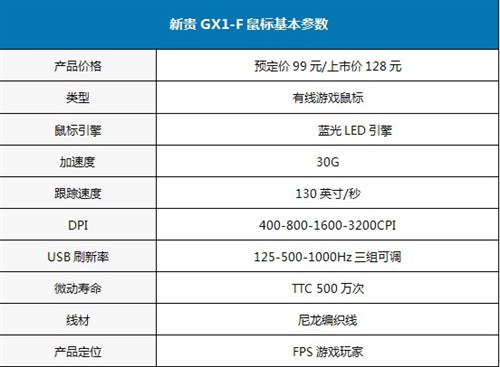 新贵GX1游戏鼠标 淘宝网99元限量预售 