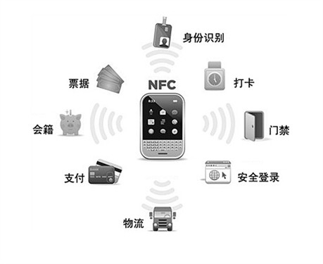 两三年后北京或将实现NFC刷手机逛公园 