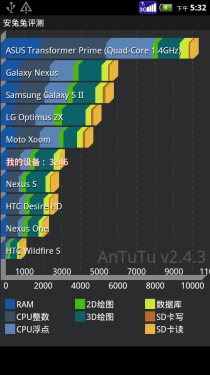 4.3吋屏1GHz处理器千元机 ThL V9评测 