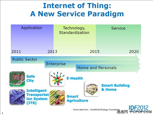 IDF2012 物联网 