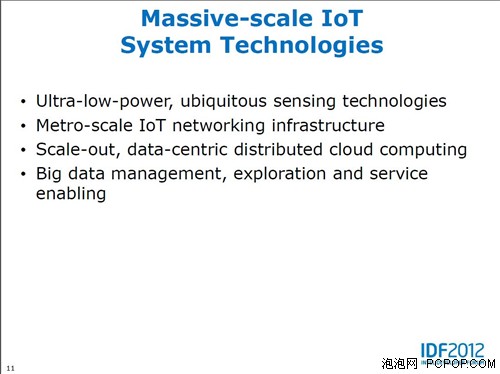 IDF2012 物联网 
