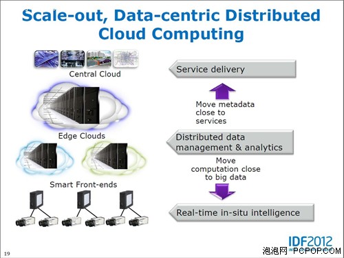 IDF2012 物联网 