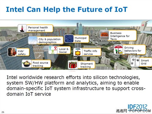 IDF2012 物联网 