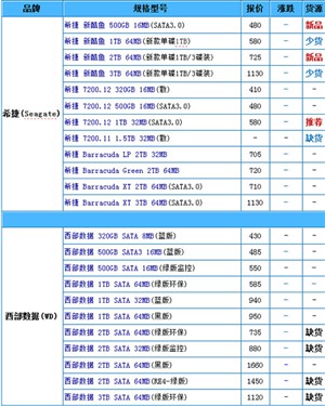 爽到翻！优化选购配置性能提速达12倍 