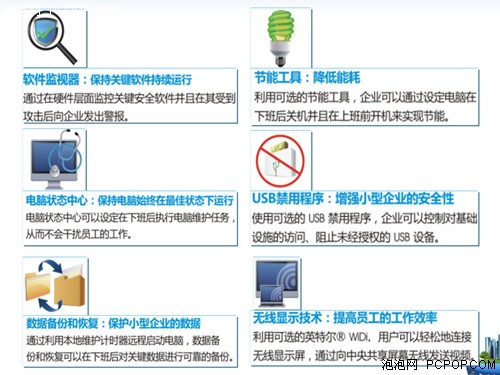 翔升B75V演绎 Intel中小企业通锐技术 