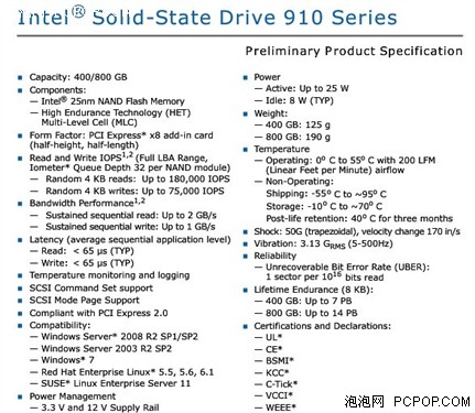 全新英特尔固态硬盘900系列产品家族 