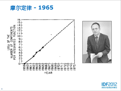 半导体工艺录：摩尔定律催生芯片革命 