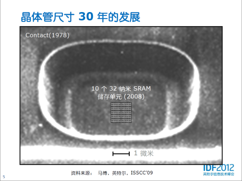 半导体工艺录：摩尔定律催生芯片革命 