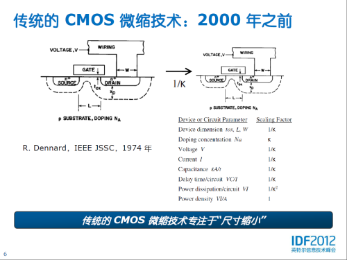 半导体工艺录：摩尔定律催生芯片革命 