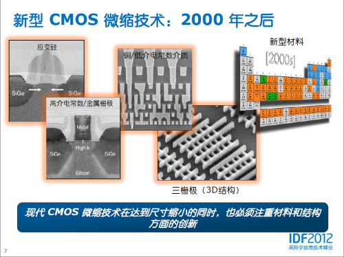 半导体工艺录：摩尔定律催生芯片革命 