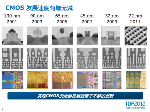 半导体工艺录：摩尔定律催生芯片革命 