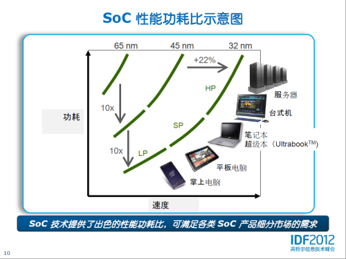 半导体工艺录：摩尔定律催生芯片革命 