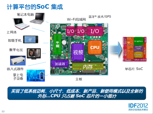 半导体工艺录：摩尔定律催生芯片革命 