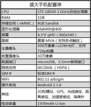 据传盛大手机售价1199 五月份左右发售 