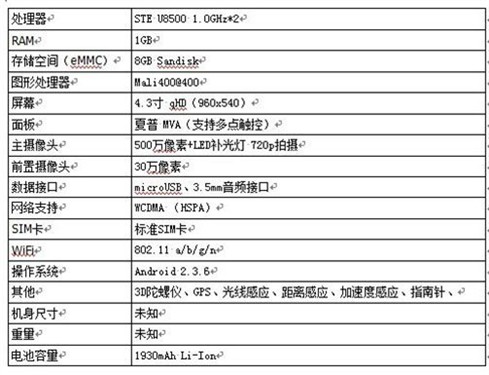 据传盛大手机售价1199 五月份左右发售 