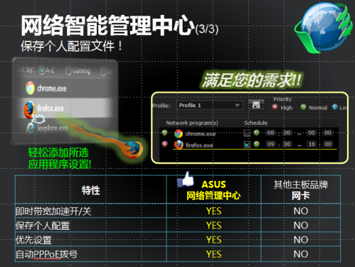 华硕Z77主板特性之 网络智能管理中心 